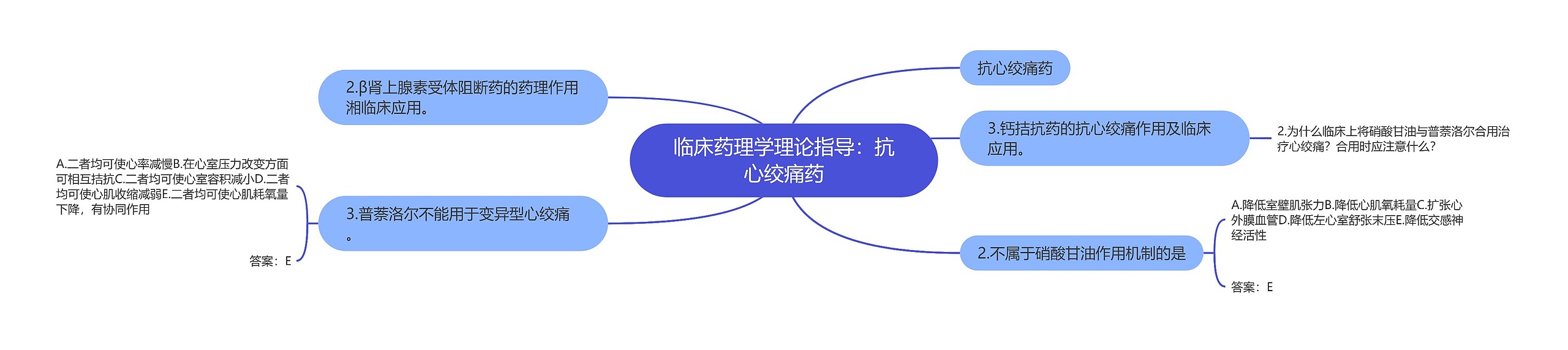 临床药理学理论指导:抗心绞痛药 临床药理学理论指导:抗心绞痛药