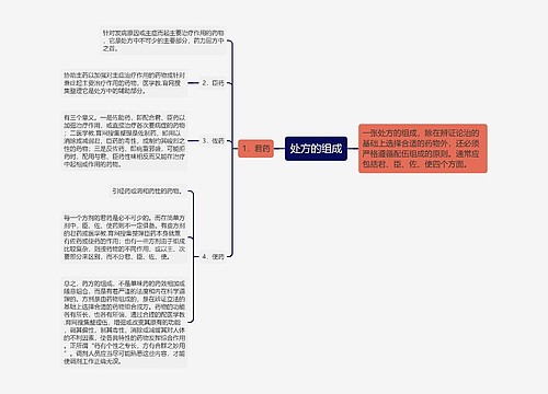 处方的组成