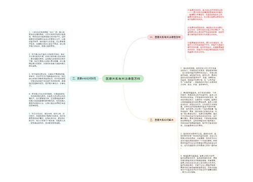 医患关系有关法律是怎样