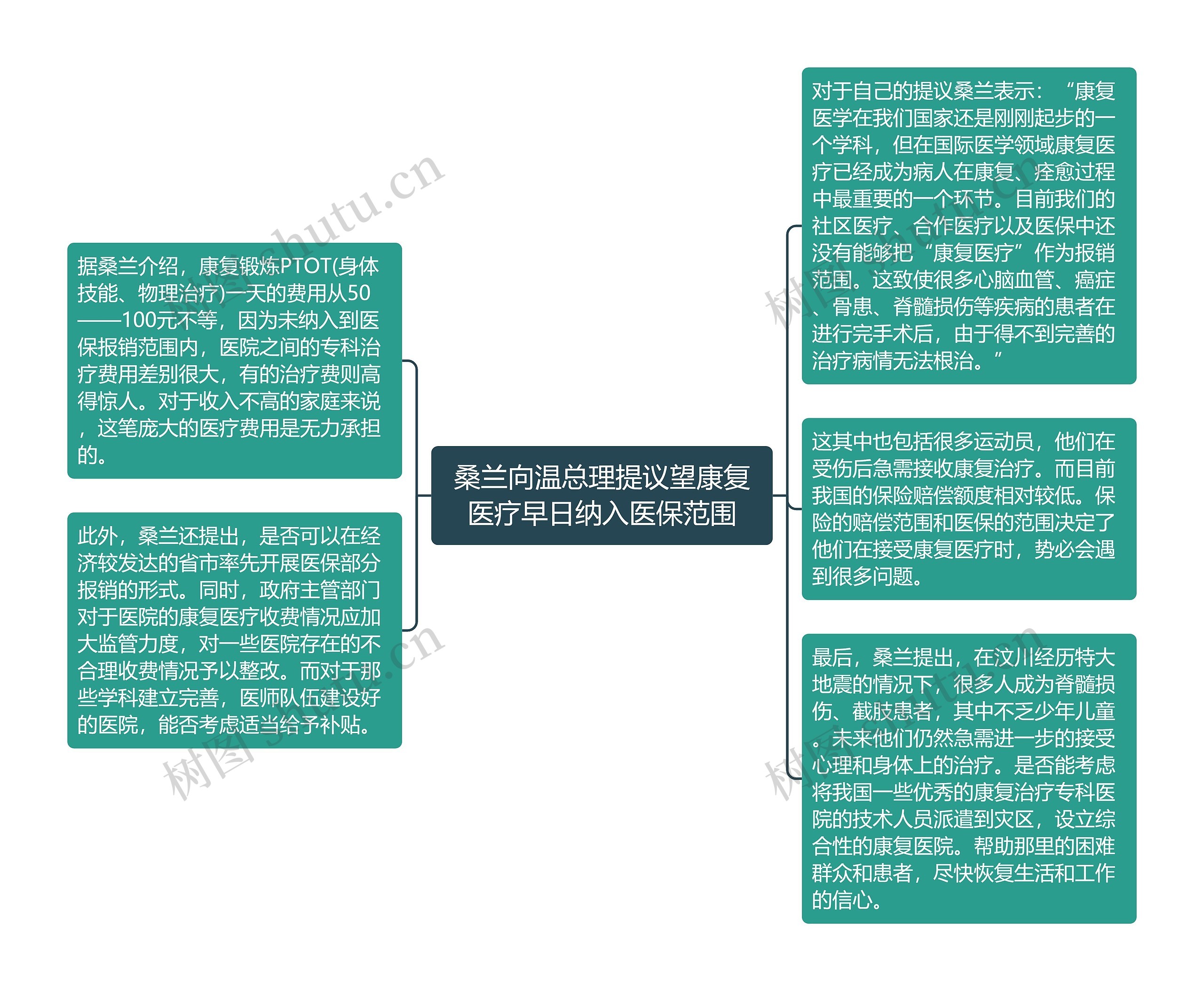 桑兰向温总理提议望康复医疗早日纳入医保范围