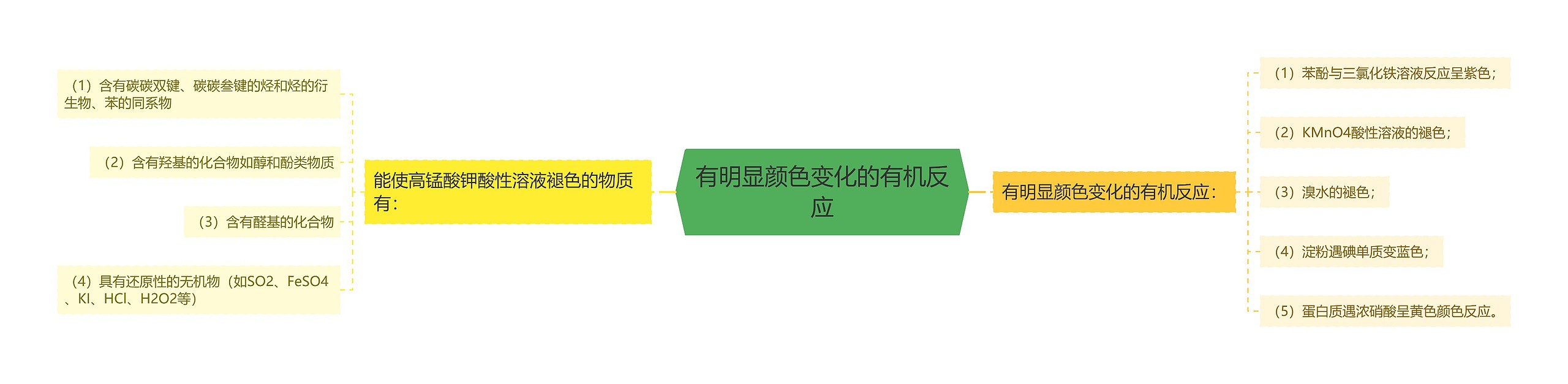 有明显颜色变化的有机反应 有明显颜色变化的有机反应
