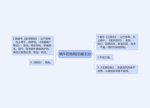 蜗牛的炮制|功能主治