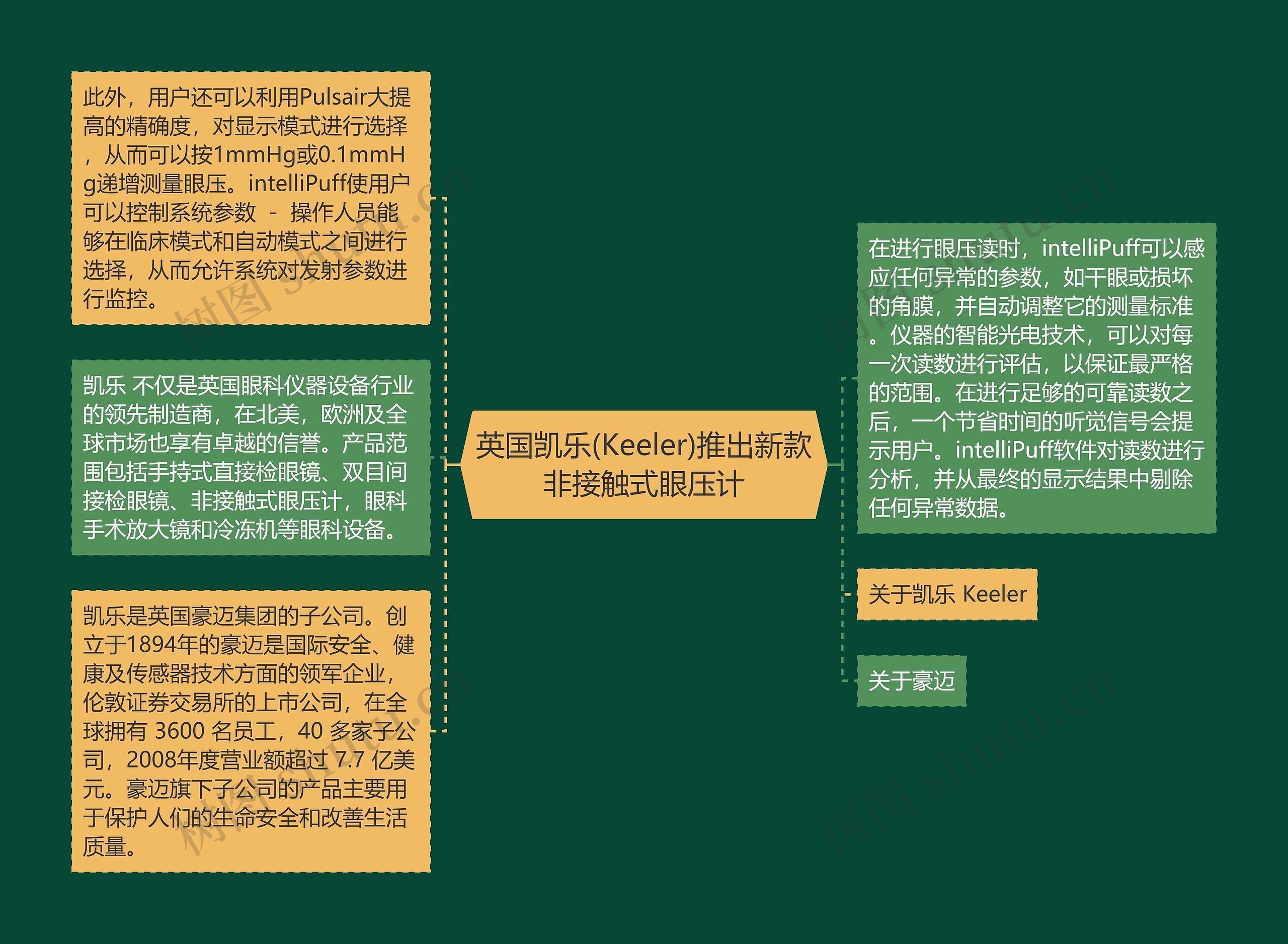 英国凯乐(Keeler)推出新款非接触式眼压计