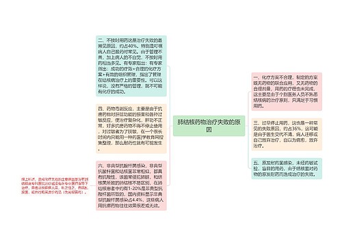 肺结核药物治疗失败的原因