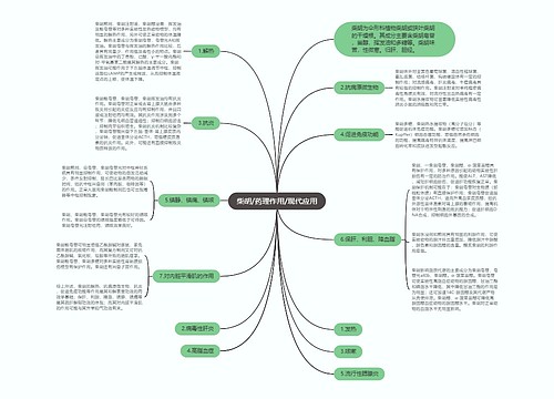 柴胡/药理作用/现代应用