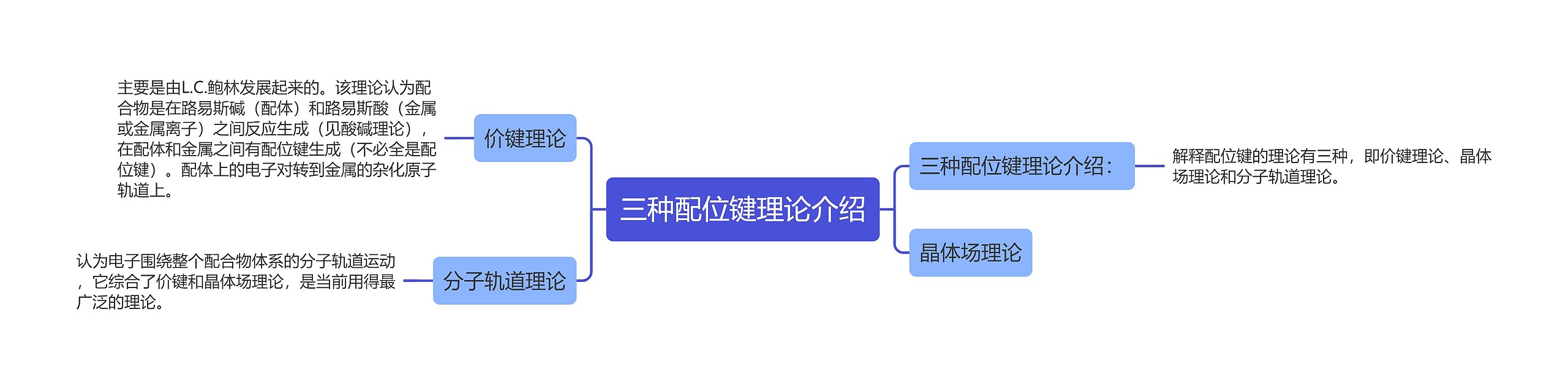 三种配位键理论介绍思维导图