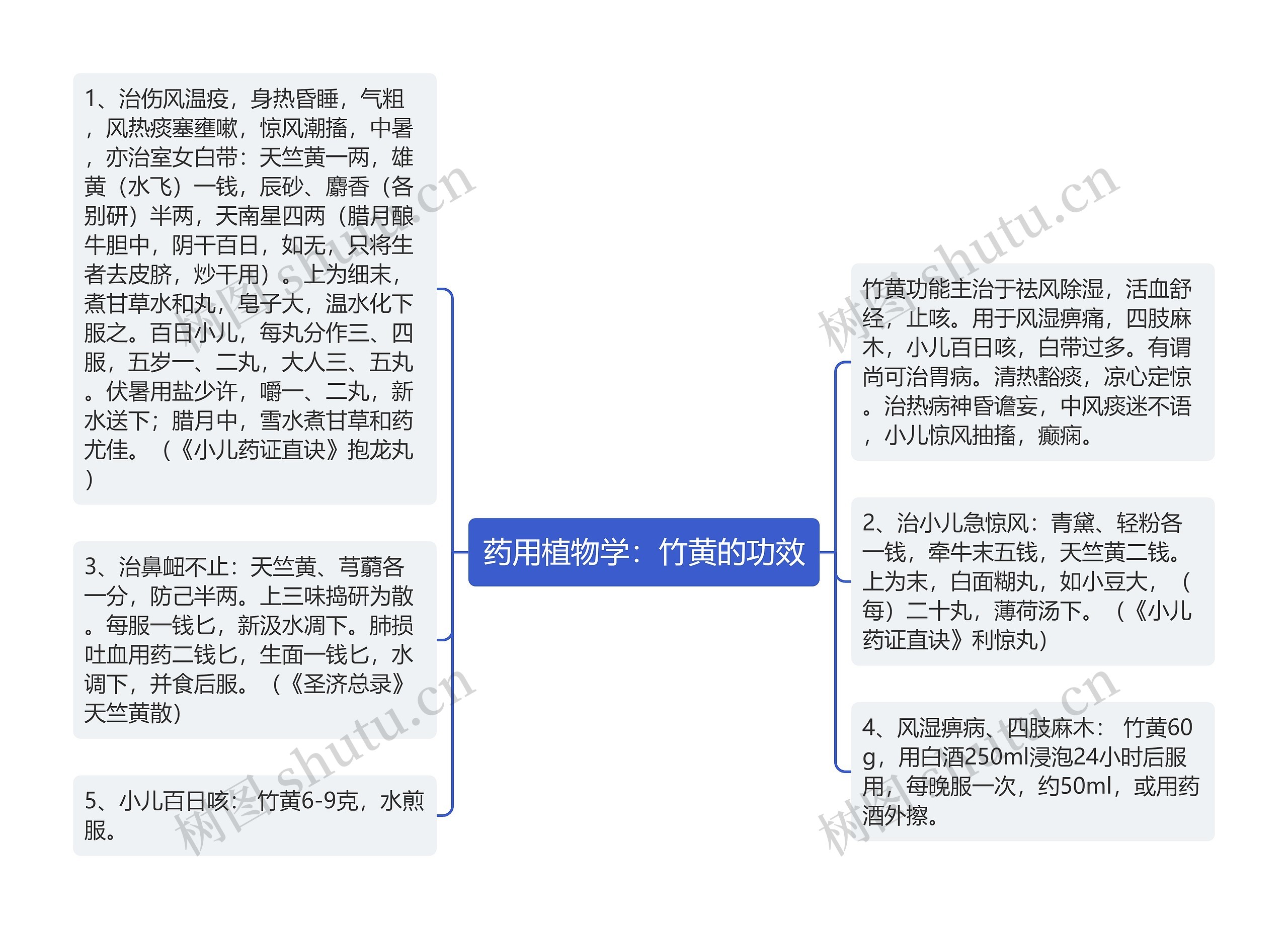 药用植物学：竹黄的功效