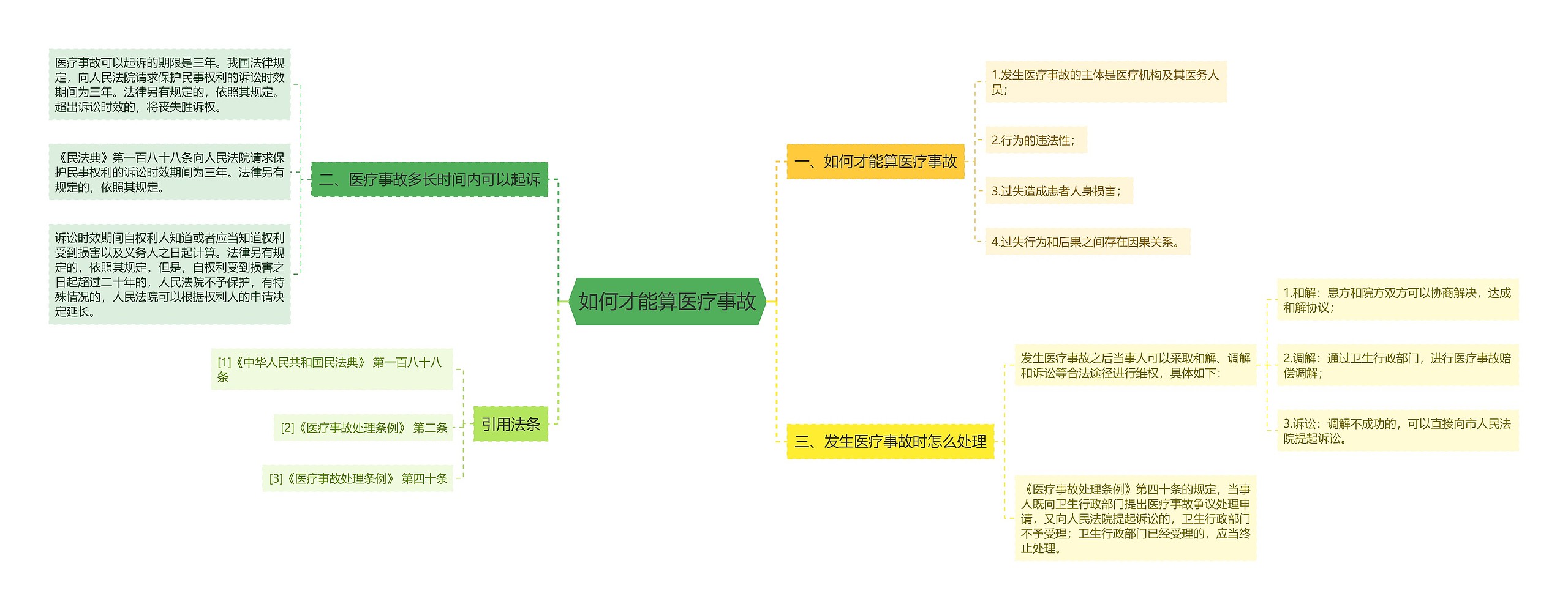 如何才能算医疗事故