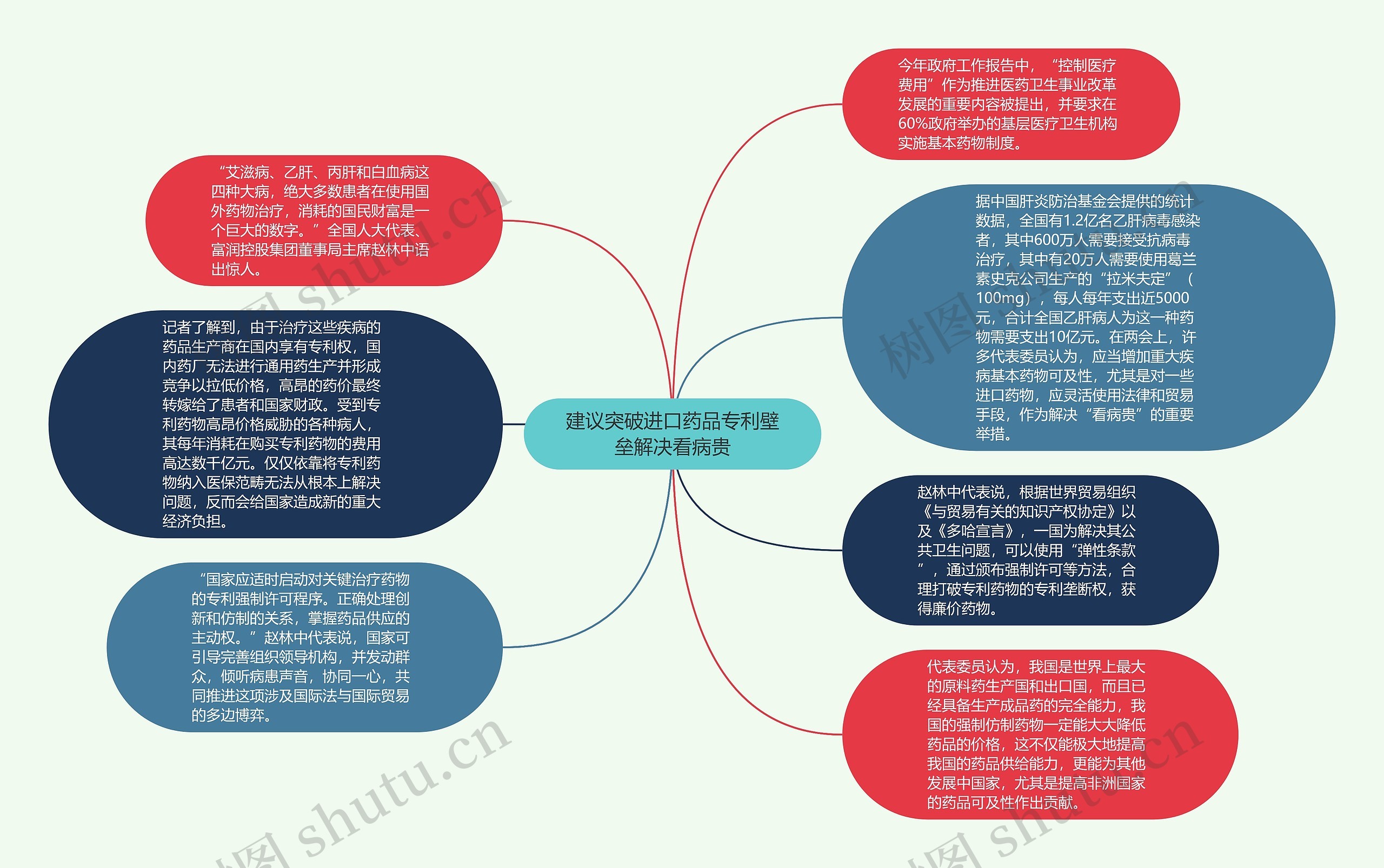 建议突破进口药品专利壁垒解决看病贵