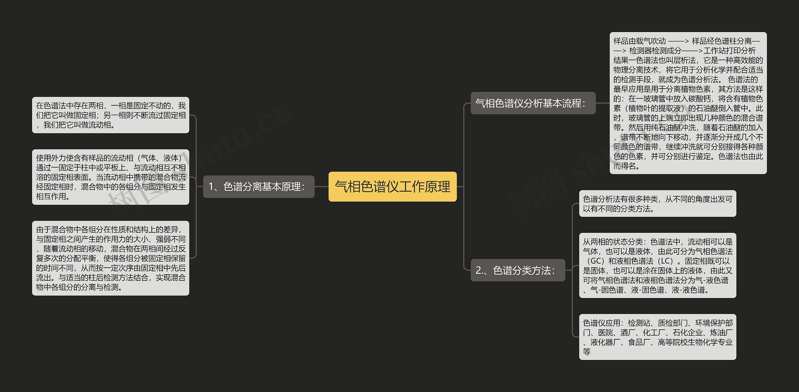 气相色谱仪工作原理