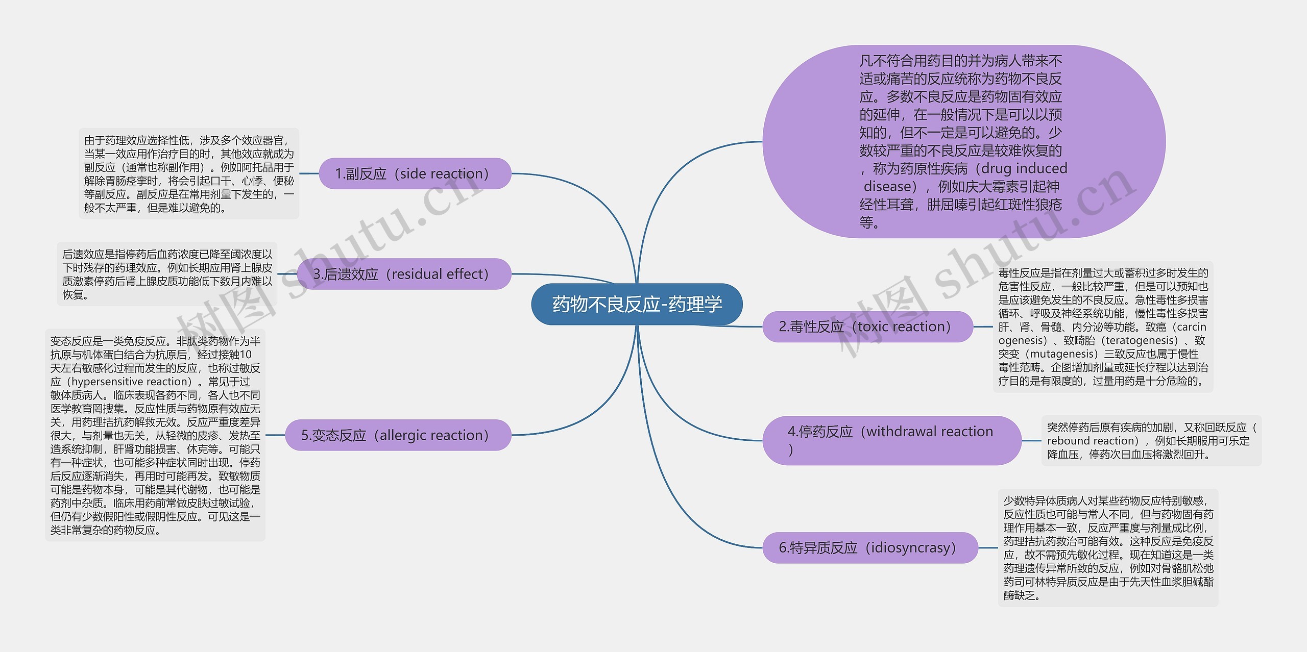 药物不良反应-药理学思维导图