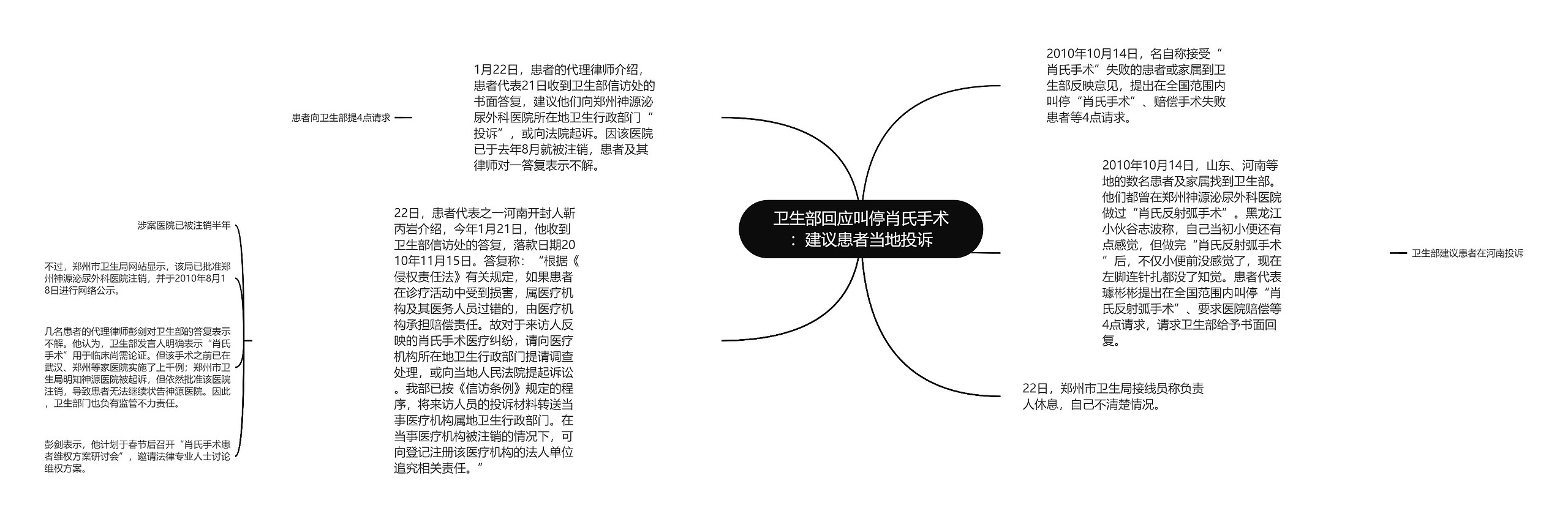 卫生部回应叫停肖氏手术：建议患者当地投诉