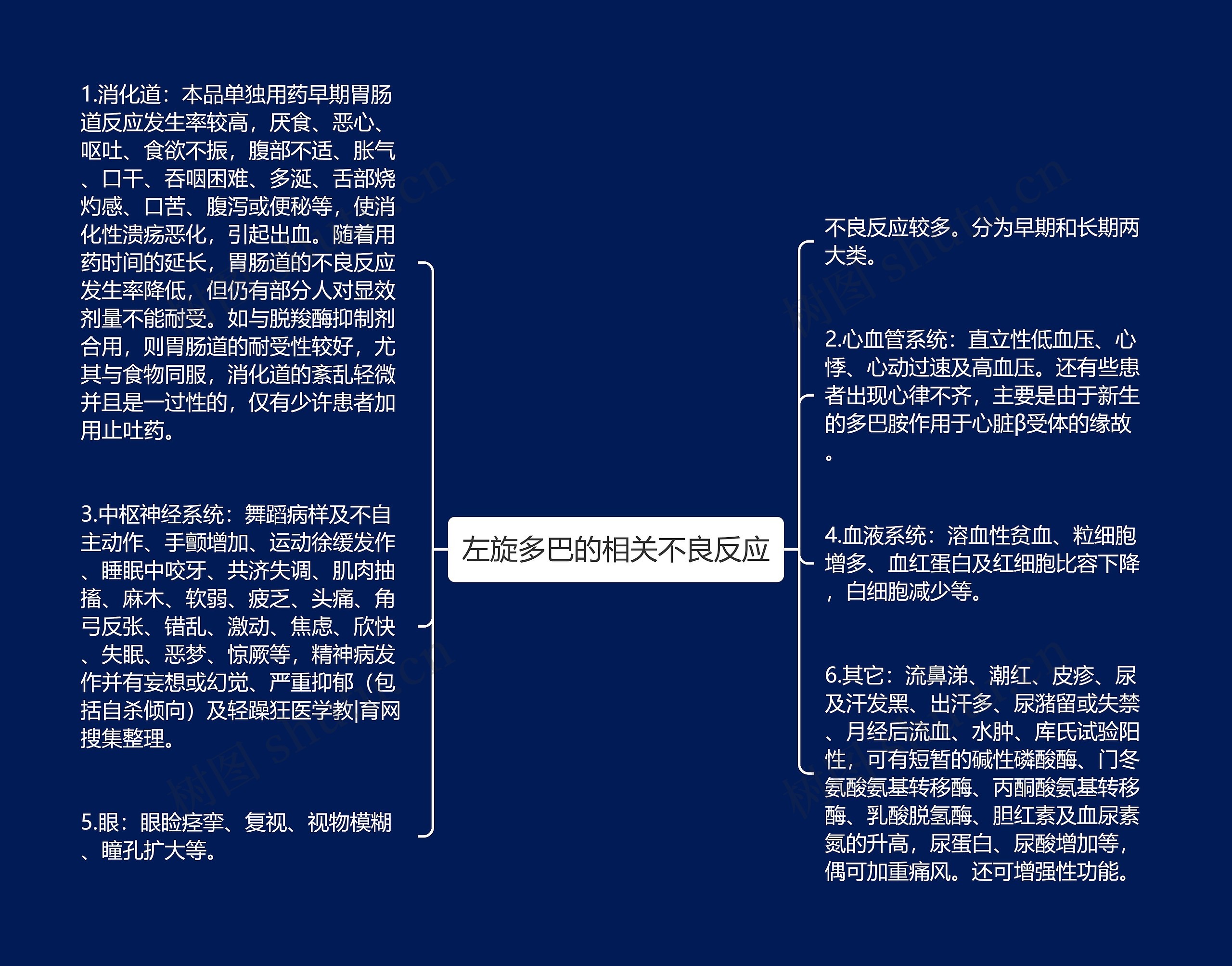 左旋多巴的相关不良反应