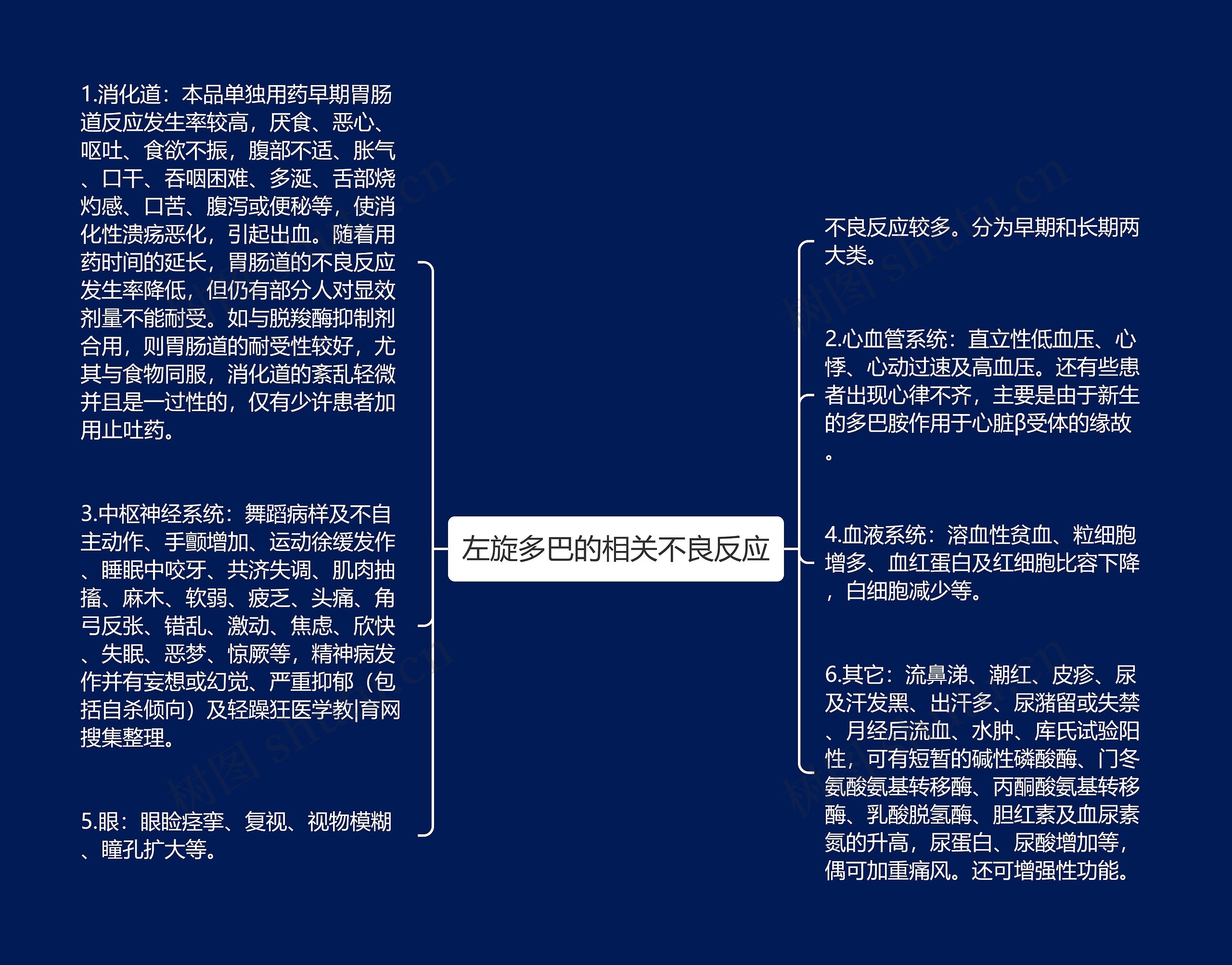 左旋多巴的相关不良反应思维导图