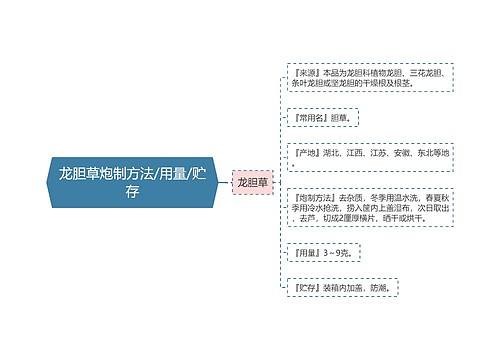 龙胆草炮制方法/用量/贮存