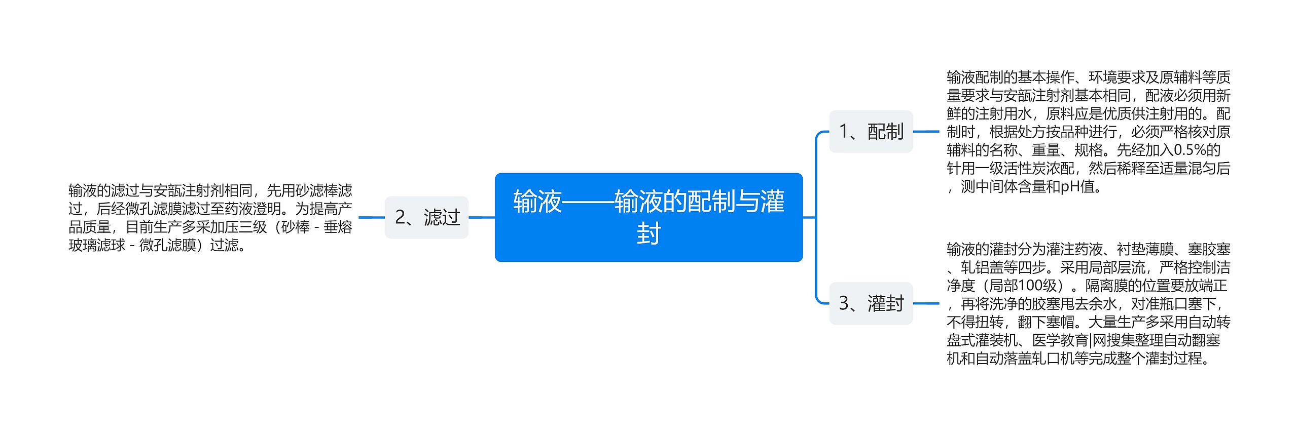 输液——输液的配制与灌封