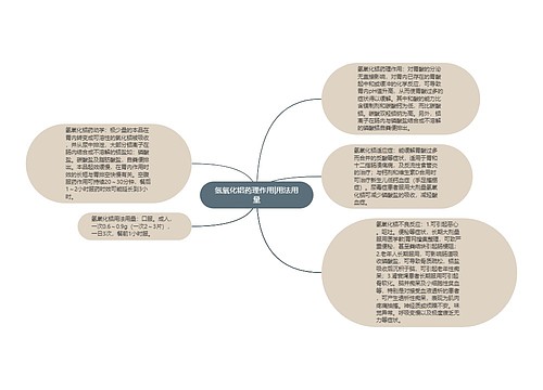 氢氧化铝药理作用|用法用量