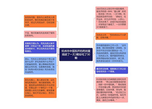 杭州市中医院开的药剂量搞错了一天3颗却吃了30颗