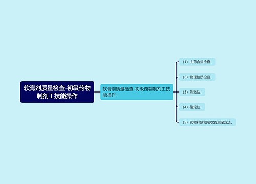 软膏剂质量检查-初级药物制剂工技能操作