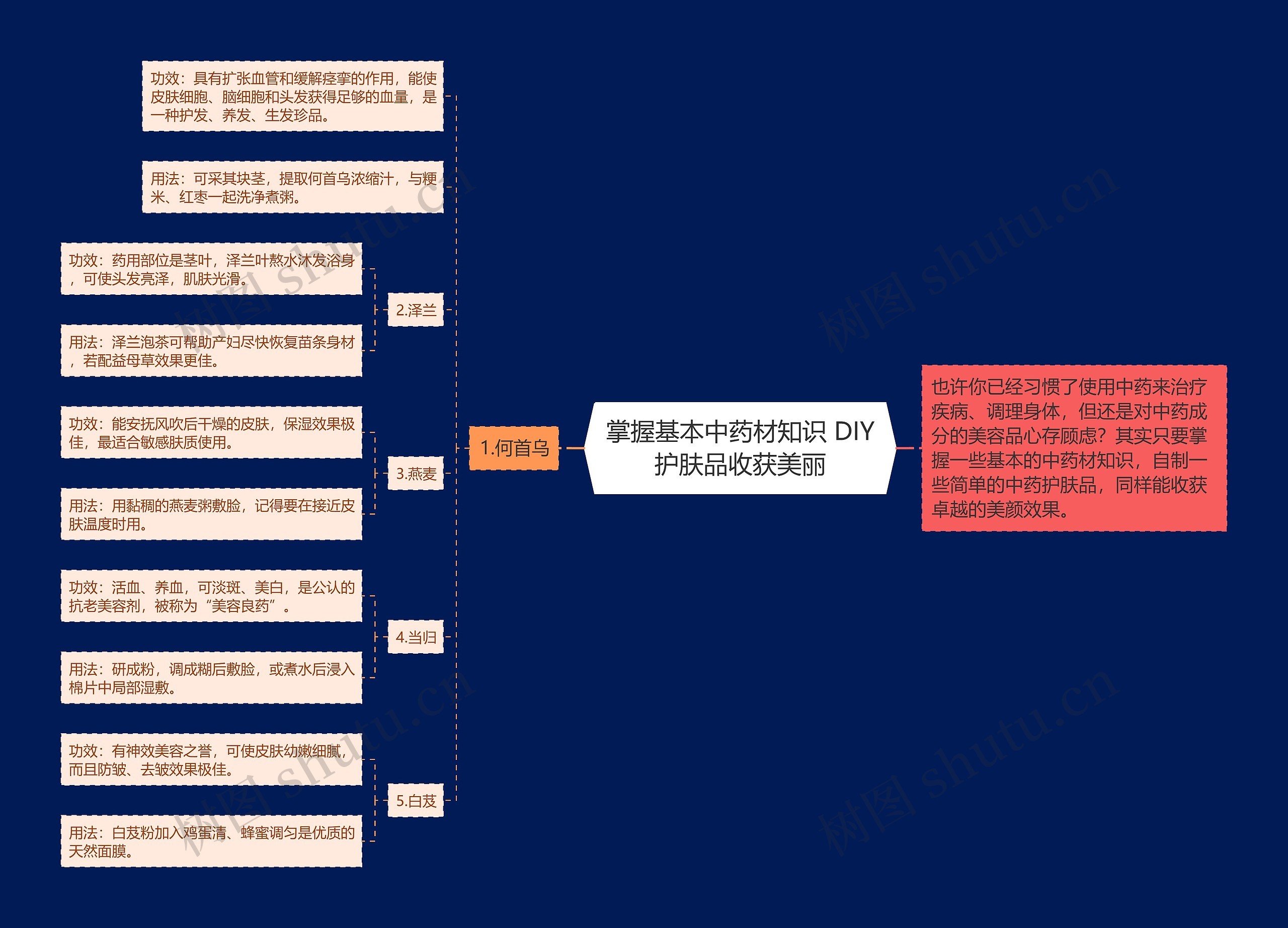 掌握基本中药材知识 DIY护肤品收获美丽