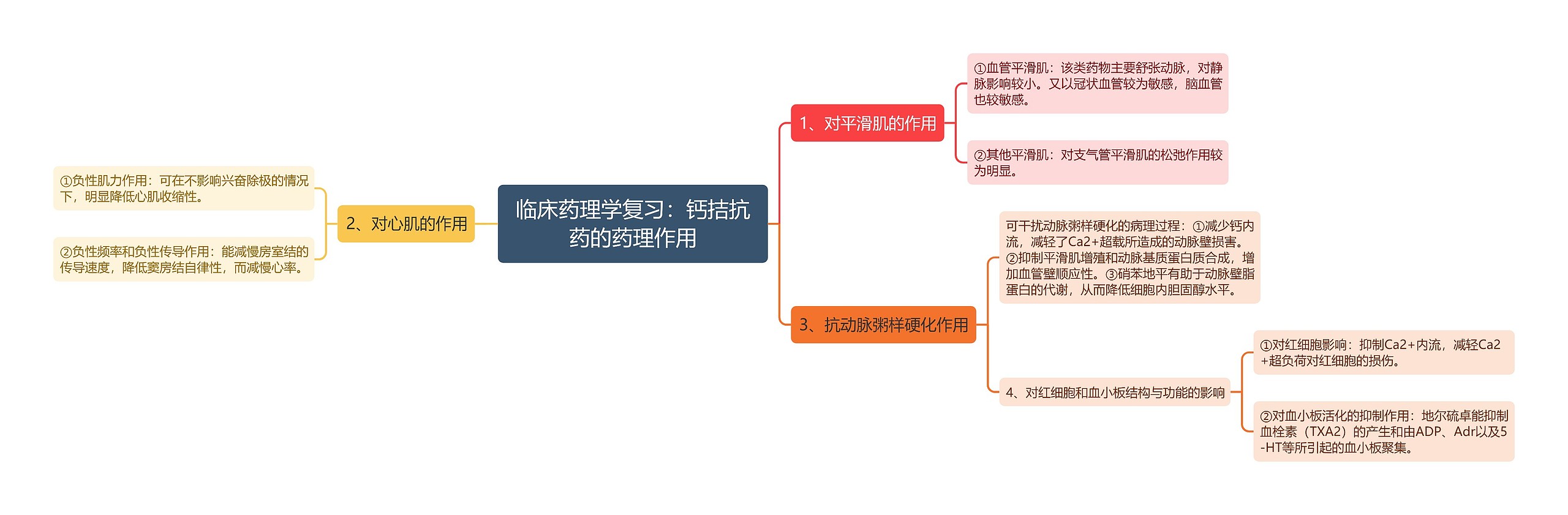 临床药理学复习：钙拮抗药的药理作用