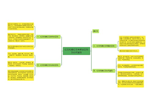 红花和藏红花有哪些区别及如何鉴别