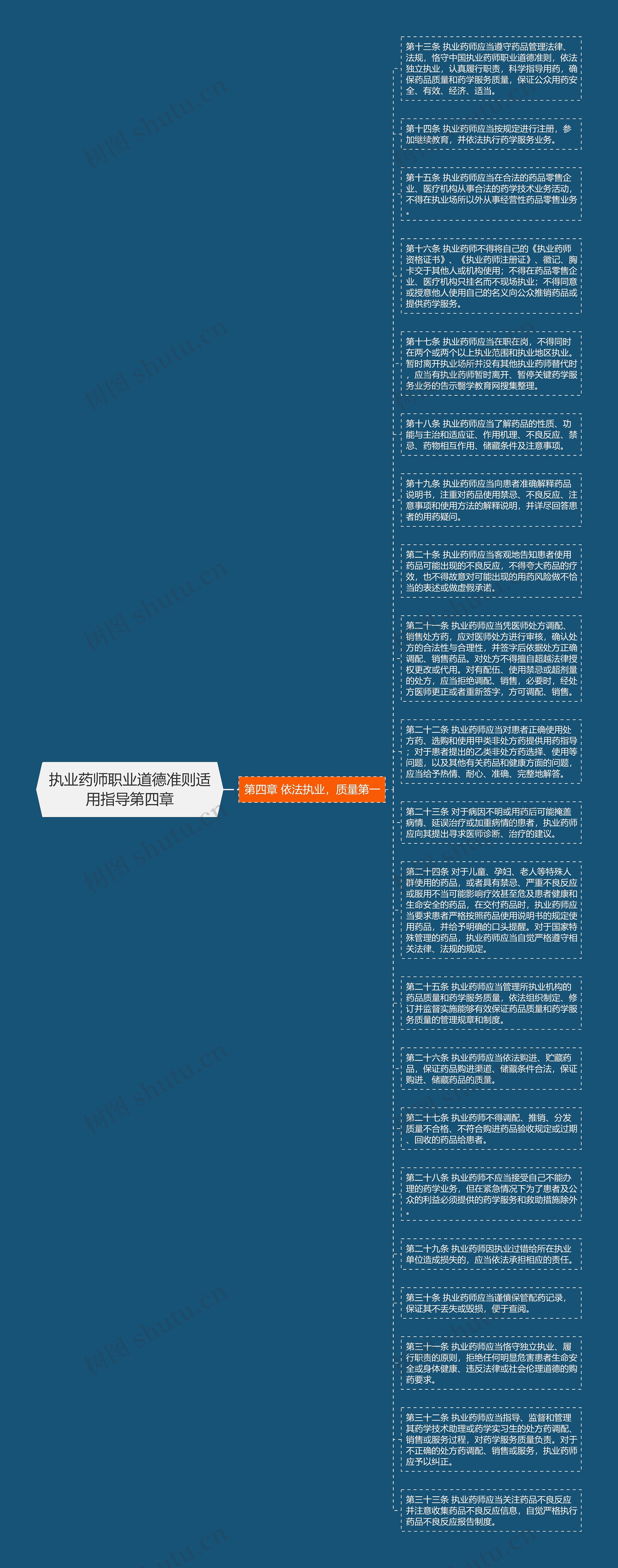执业药师职业道德准则适用指导第四章思维导图高清图 执业药师职业道德准则适用指导第四章思维导图