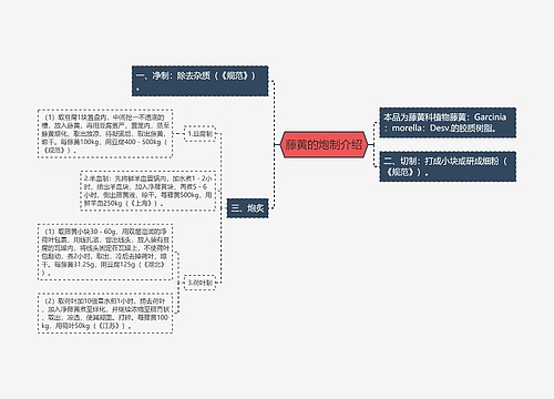 藤黄的炮制介绍