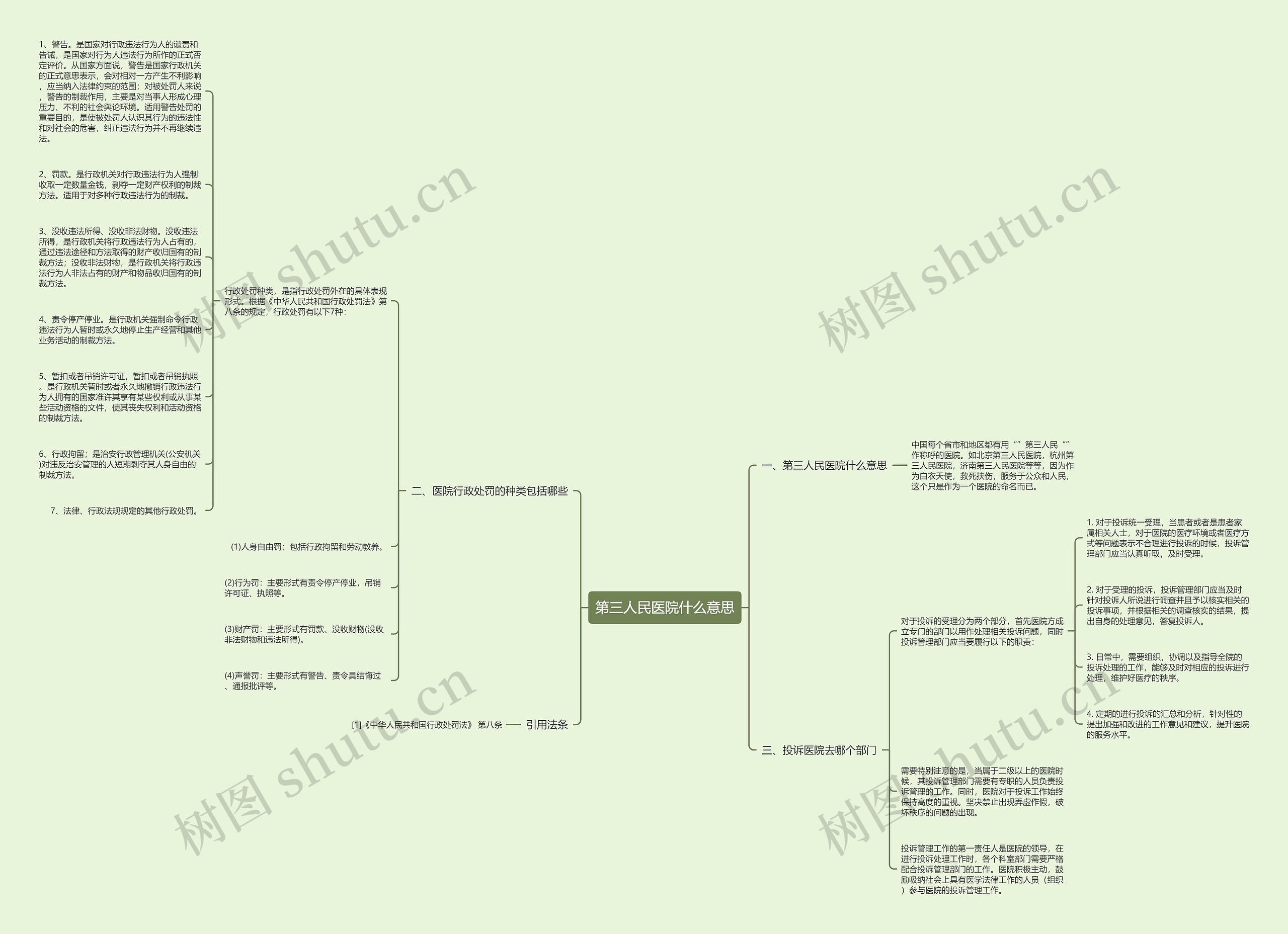 第三人民医院什么意思思维导图