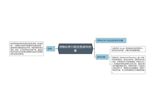 药物化学介绍|任务|研究对象