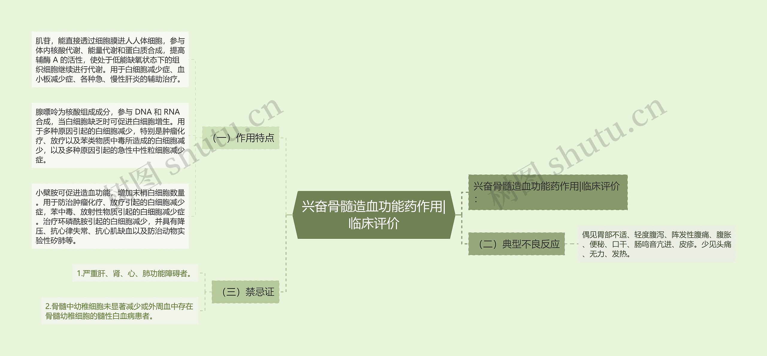 兴奋骨髓造血功能药作用|临床评价