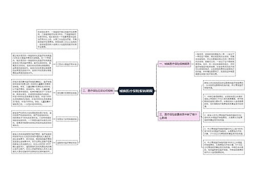 城镇医疗保险报销期限