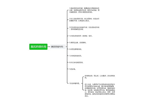 黄芪药理作用