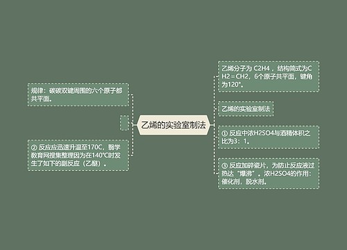 乙烯的实验室制法