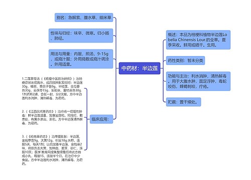 中药材：半边莲思维导图