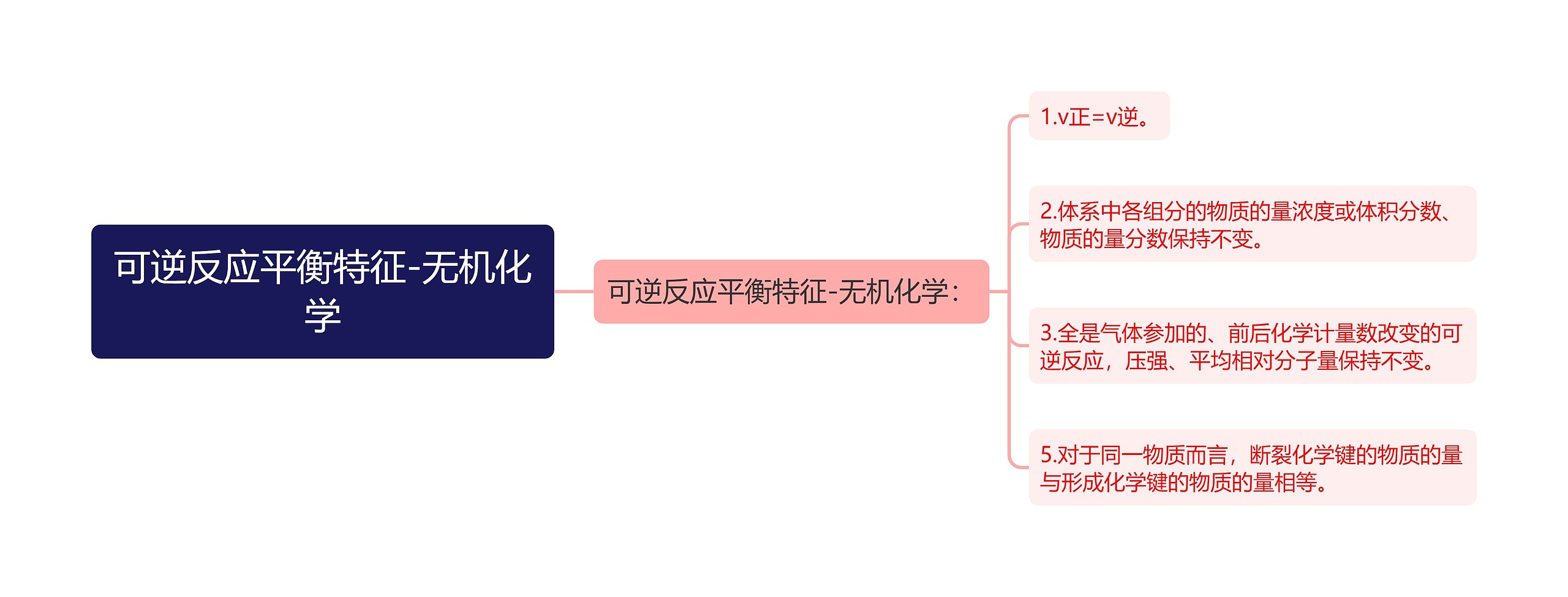 可逆反应平衡特征-无机化学