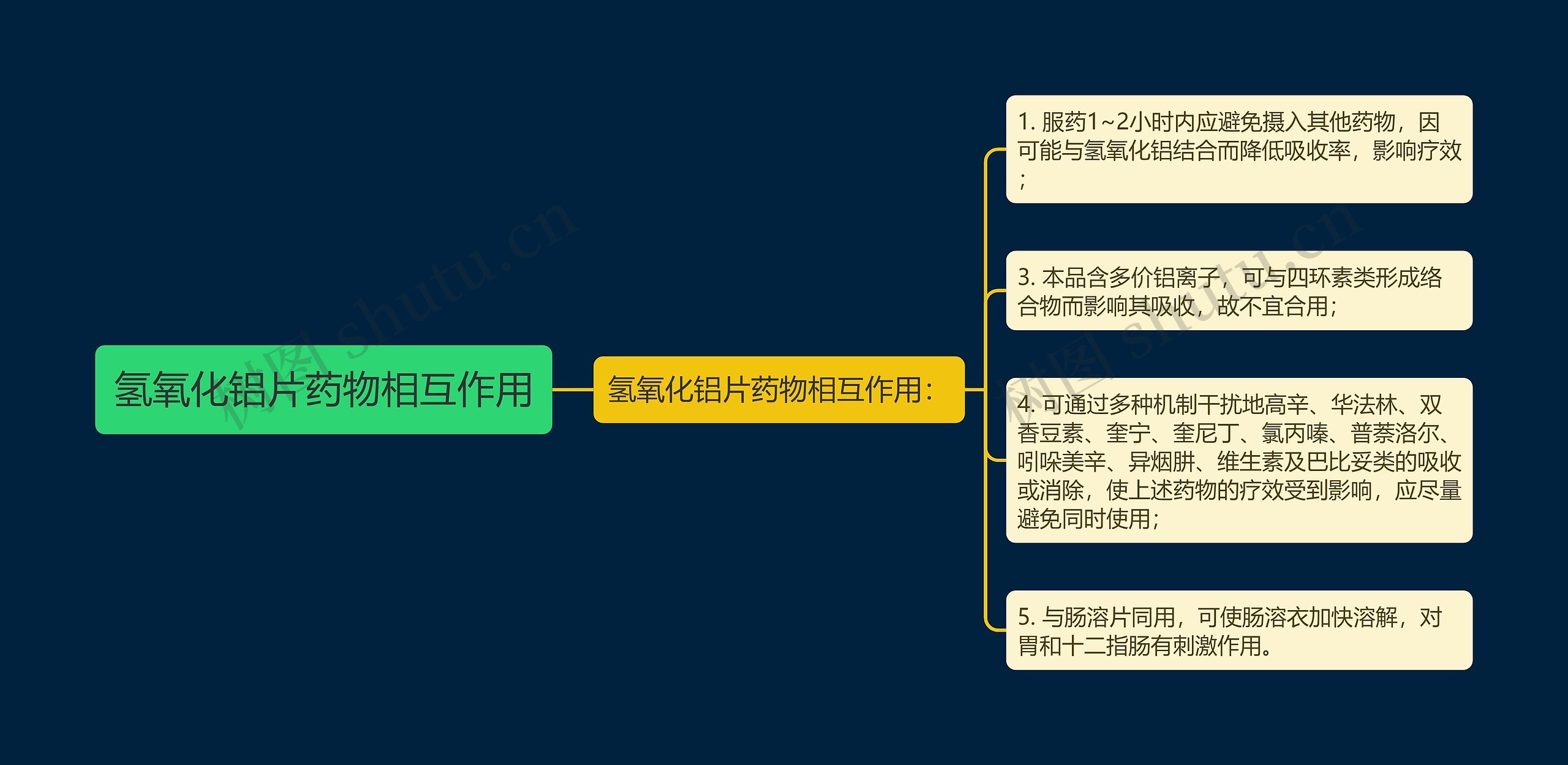 氢氧化铝片药物相互作用 氢氧化铝片药物相互作用