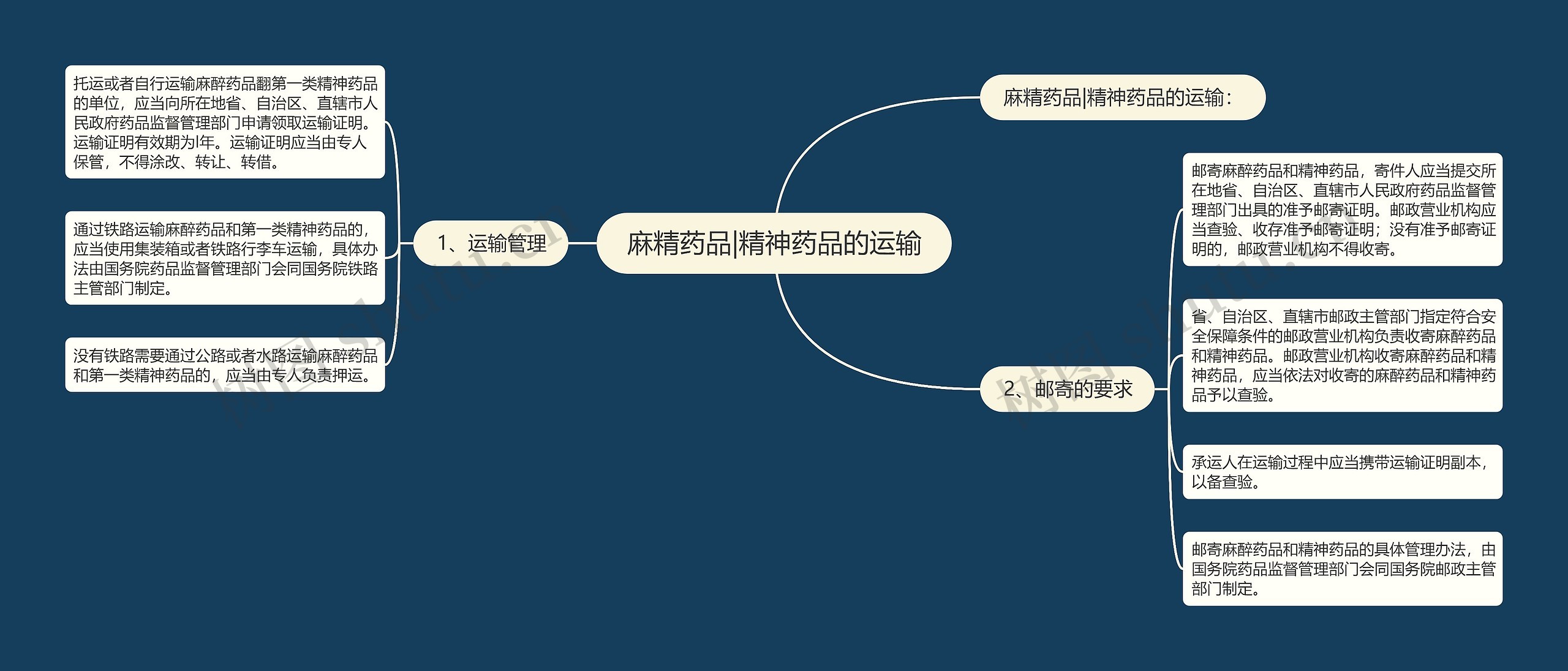 麻精药品|精神药品的运输