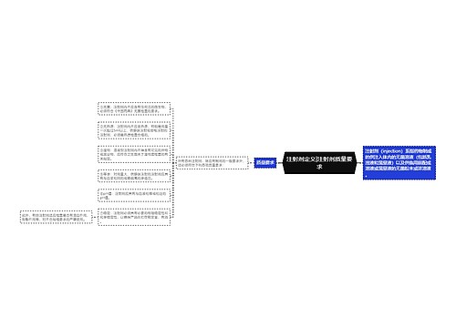 注射剂定义|注射剂质量要求