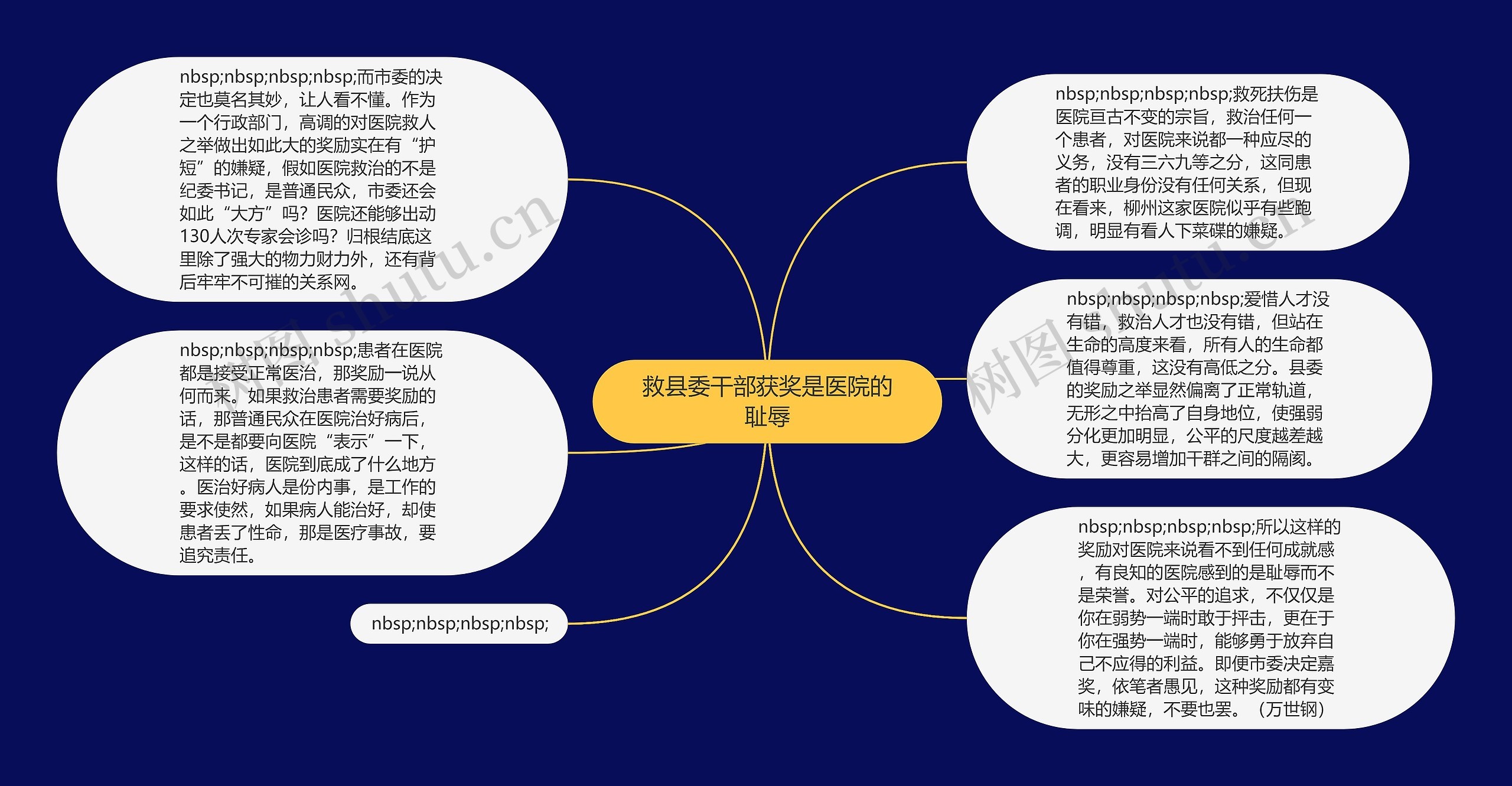 救县委干部获奖是医院的耻辱思维导图