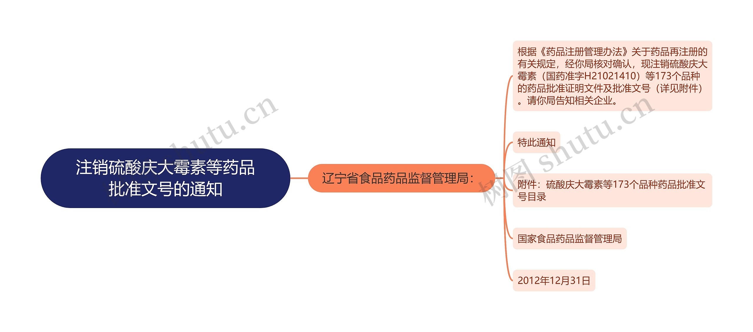 注销硫酸庆大霉素等药品批准文号的通知