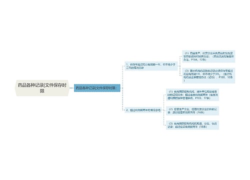 药品各种记录|文件保存时限