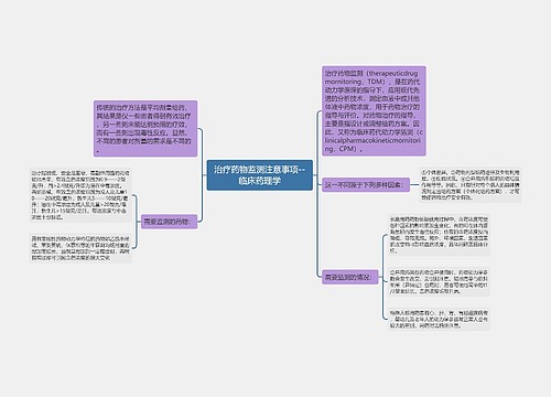 ​治疗药物监测注意事项--临床药理学