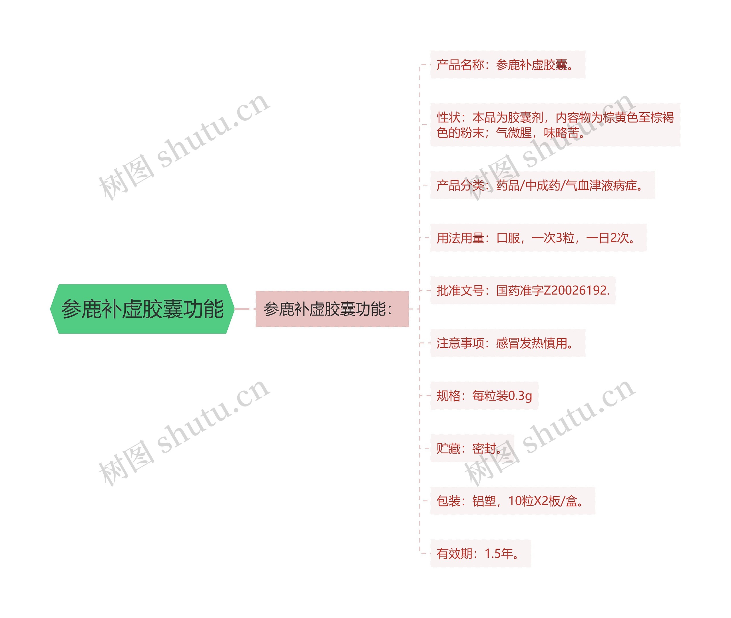 参鹿补虚胶囊功能 参鹿补虚胶囊功能
