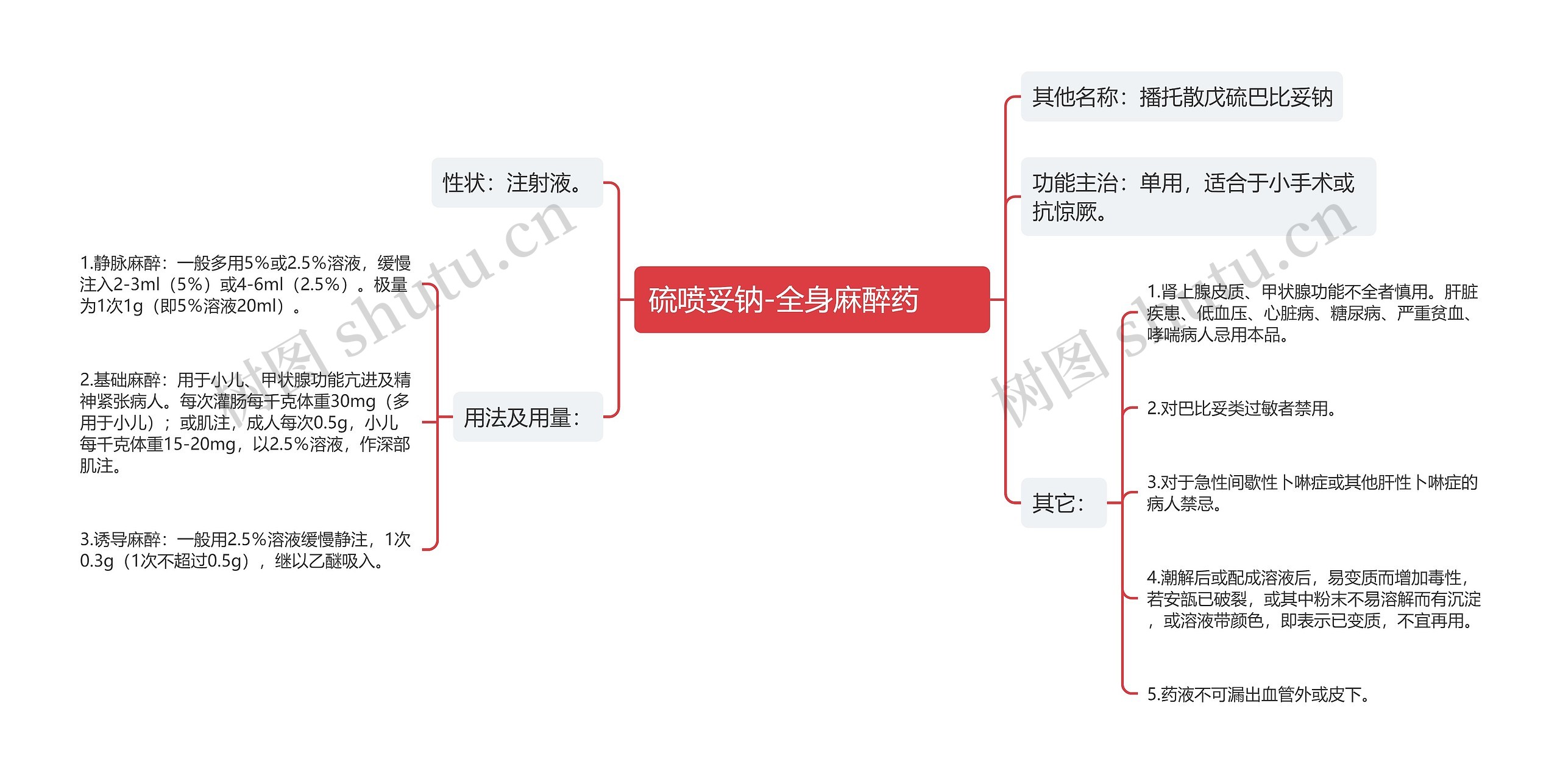 硫喷妥钠-全身麻醉药 硫喷妥钠-全身麻醉药