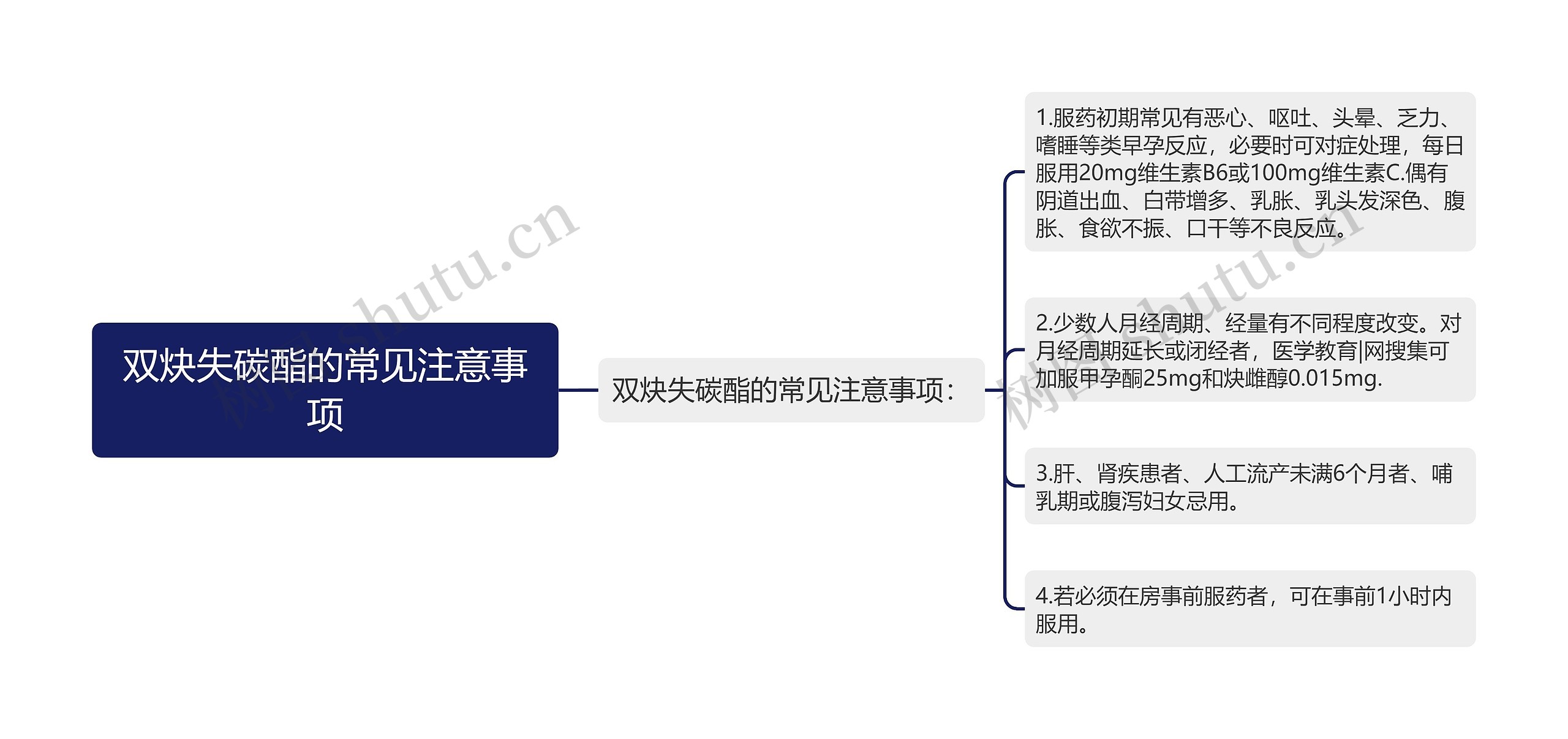 双炔失碳酯的常见注意事项