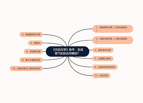 《无机化学》备考：生成氧气的反应有哪些？