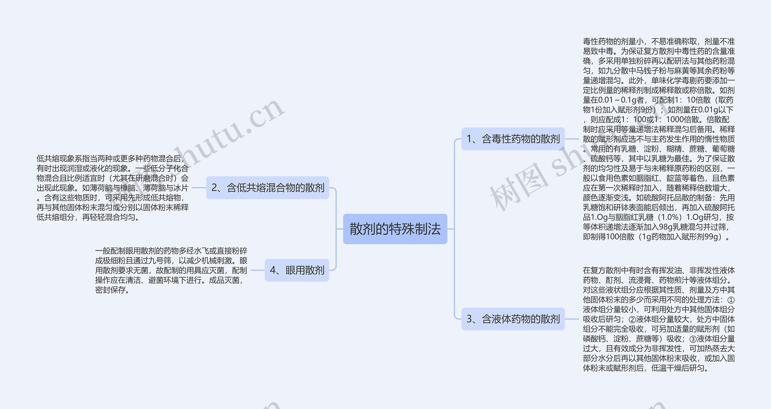 散剂的特殊制法思维导图