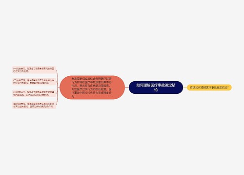 如何理解医疗事故鉴定结论