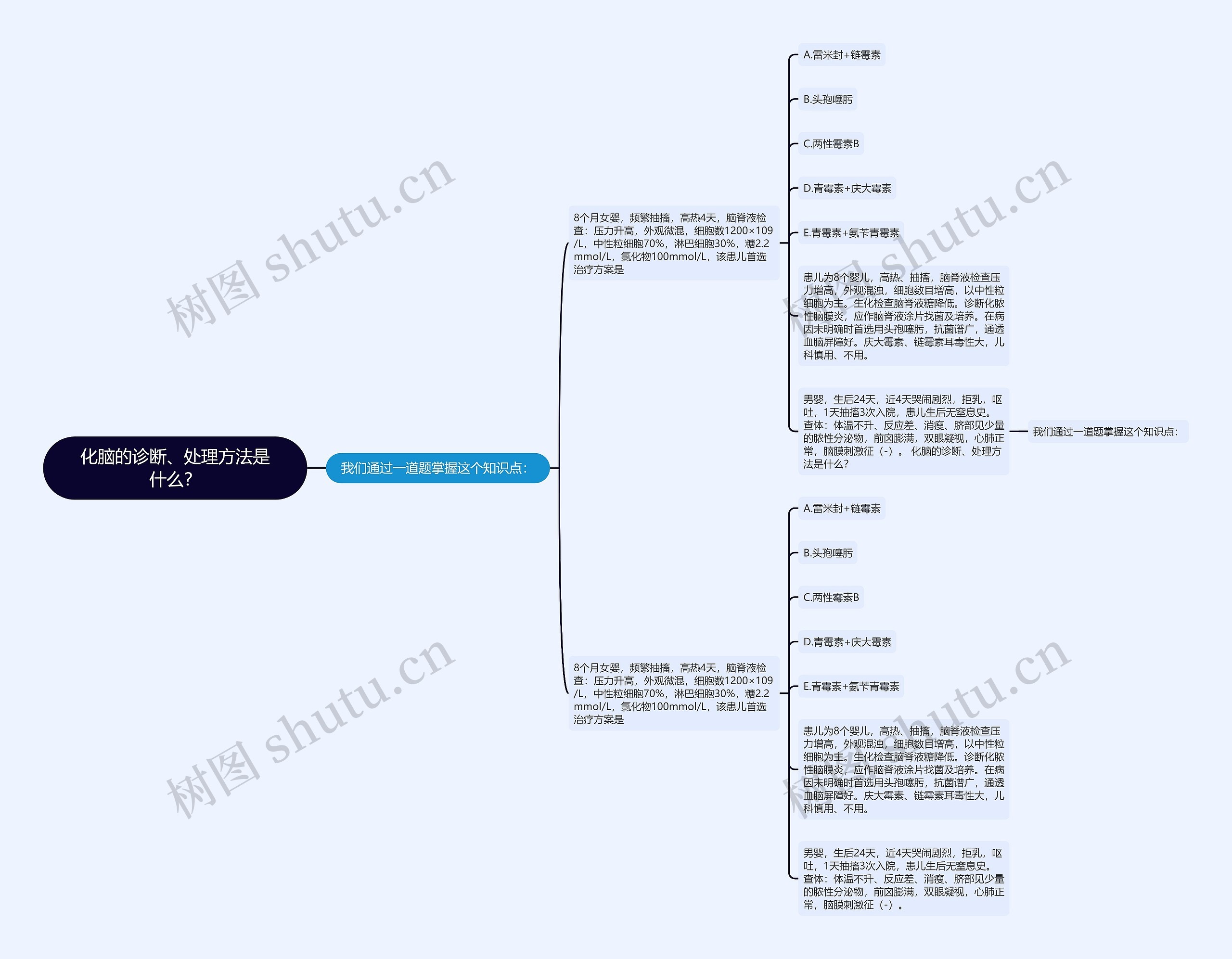 化脑的诊断、处理方法是什么？